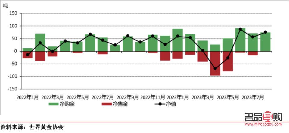黄金回收金收收微信807665(黄金回收平台客服微信807665)