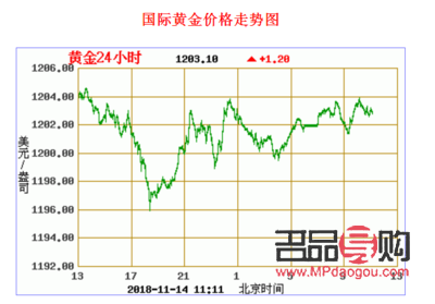 黄金实时行情走势图2023(黄金实时行情走势图2023年)