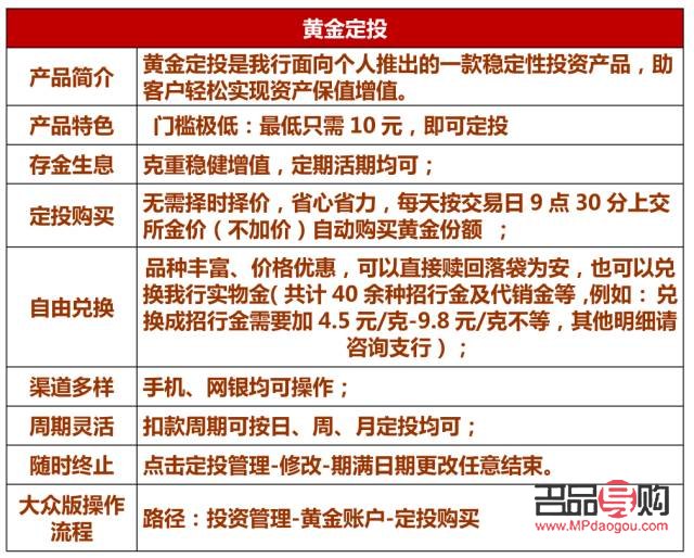 平安银行黄金定投(平安银行黄金定投怎么赎回)