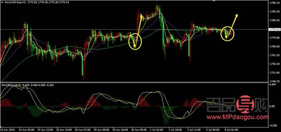 <h3>黄金行情走势深度解析：洞察市场脉络，把握投资先机</h3>