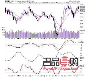<h3>2021年5月20日纸黄金行情分析</h3>