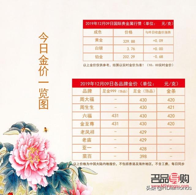 周大福黄金首饰回收价格查询(周大福黄金首饰回收价格查询今日多少钱一克)