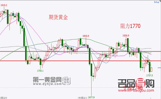 2021年9月24黄金期货策略(2021年9月24日黄金走势)