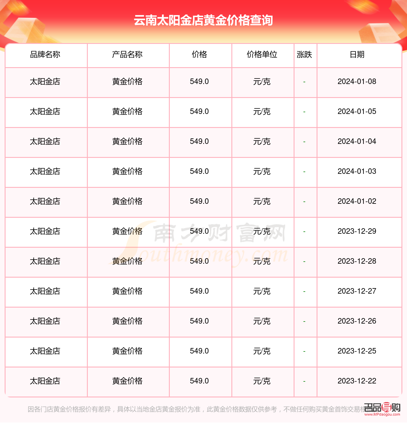 太阳金店金价(太阳金店金价今日价格)