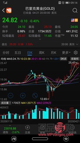 美股黄金股实时行情(美股黄金股实时行情走势)