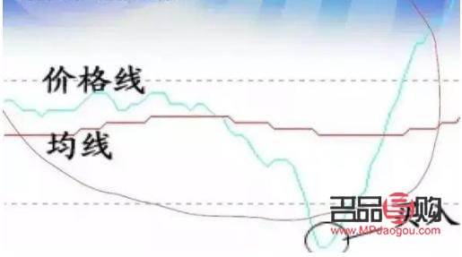 金店黄金的利润有多大(金店黄金的利润有多大啊)