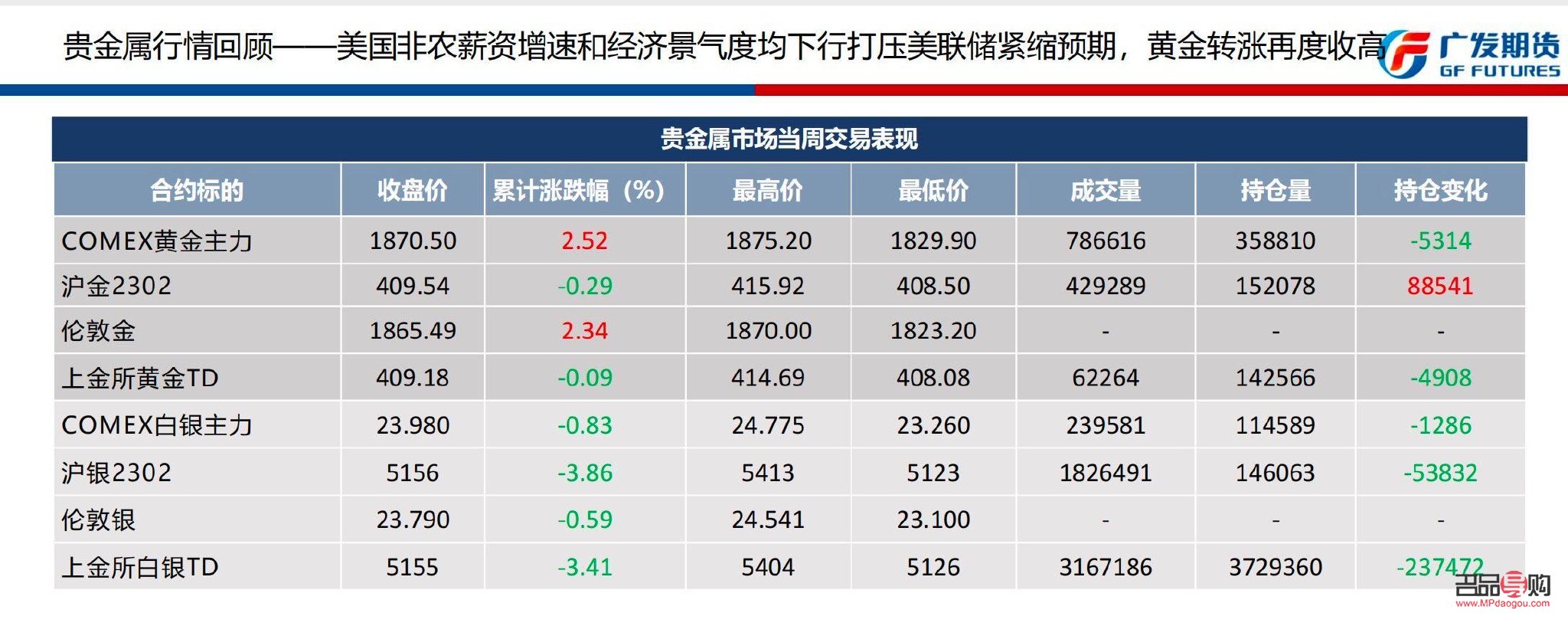 美黄金期货行情 实时(美黄金期货行情实时)