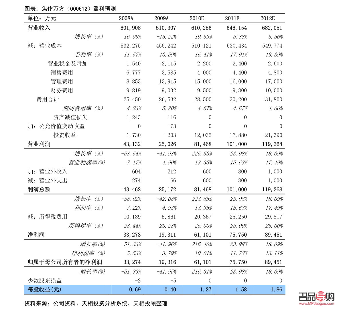 今日菜百投资金条金价(今日菜百投资金条金价多少一克)