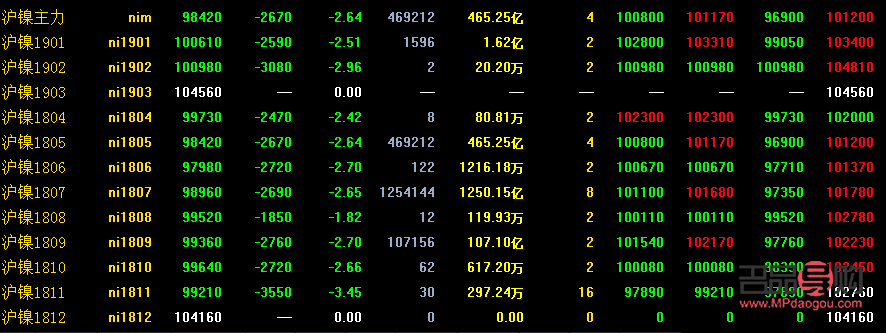 黄金期货交易实时行情查询