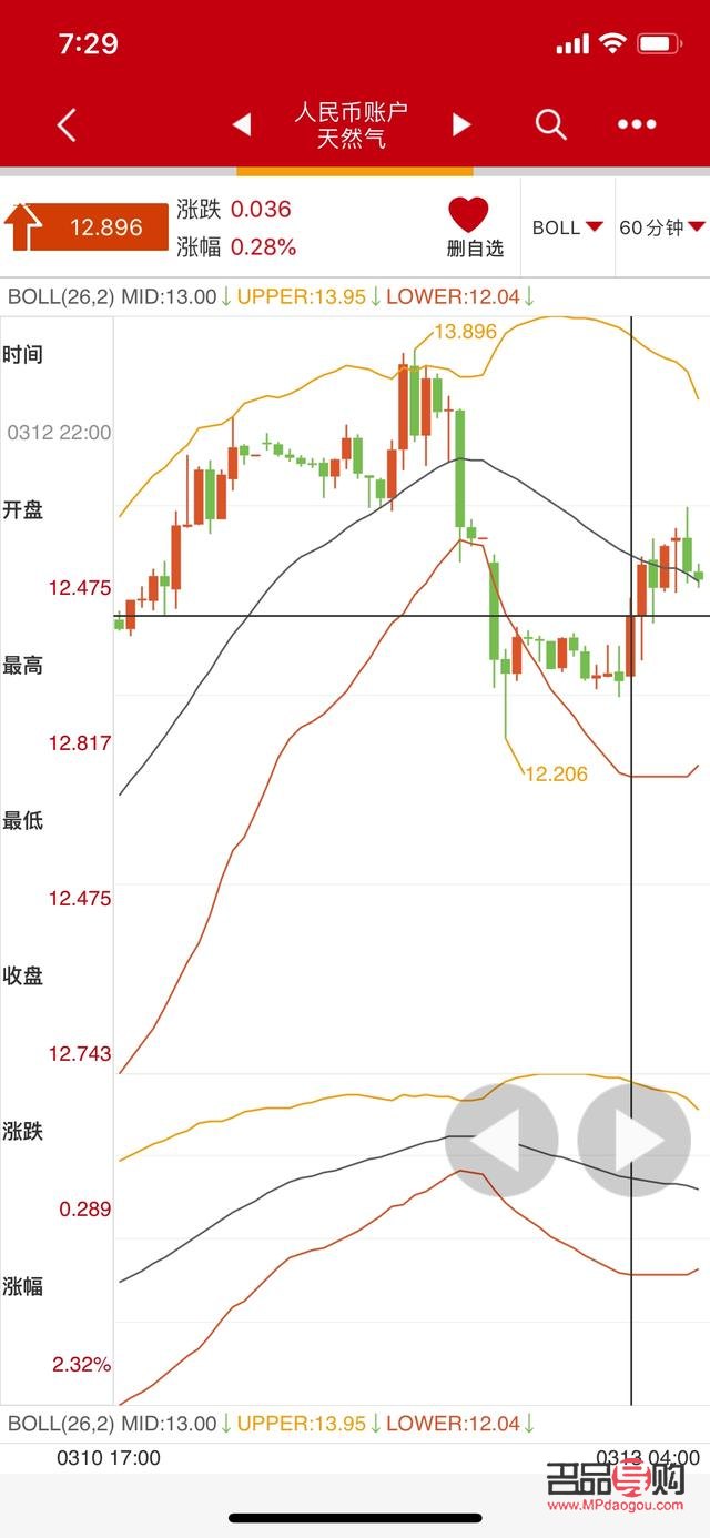 <h3>工行期货黄金交易费用详解</h3>