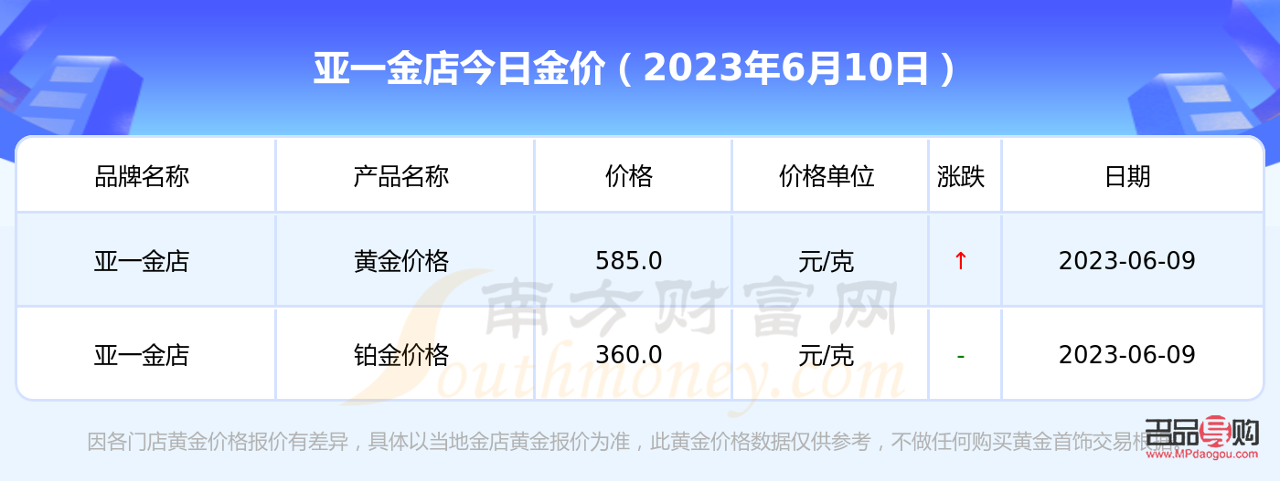 <h3>合肥亚一金店今日金价概览及市场分析</h3>