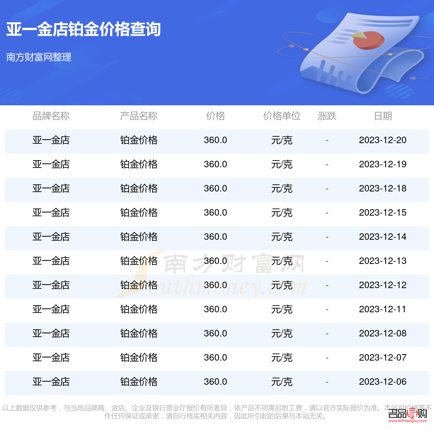 合肥亚一金店今日金价概览及市场分析