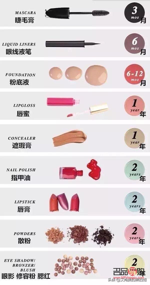 彩妆怎么保存才好(彩妆怎么保存才好呢)