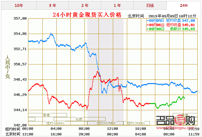 <h3>黄金投资:一克黄金的价格是多少?</h3> <h3>黄金投资:一克黄金的价格是多少?</h3>