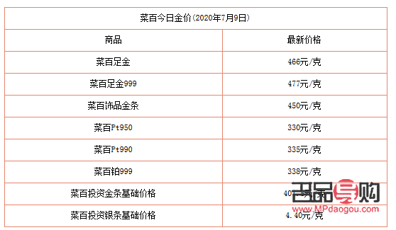 <h3>黄金投资:一克黄金的价格是多少?</h3> <h3>黄金投资:一克黄金的价格是多少?</h3>
