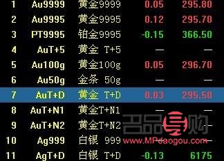 黄金投资：一克黄金的价格是多少？