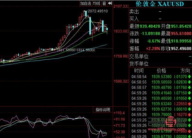 24小时国际黄金实时行情(24小时国际黄金实时行情走势)