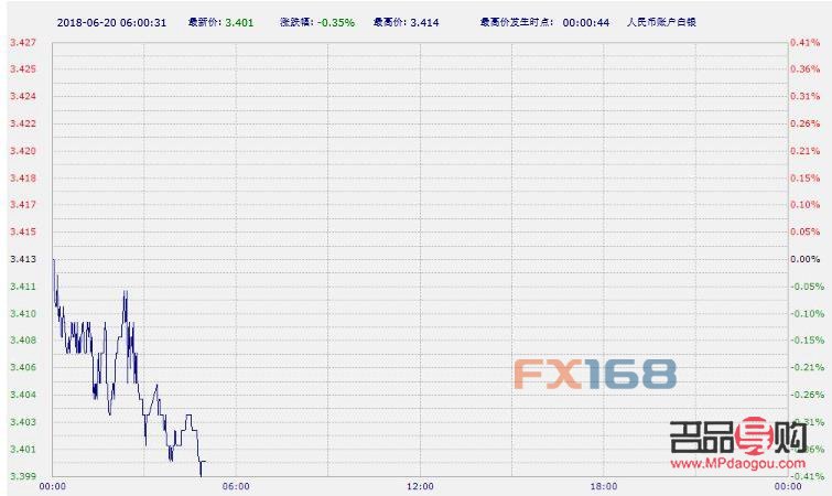 工商银行的纸黄金怎么购买(中国工商银行的纸黄金怎么买卖)