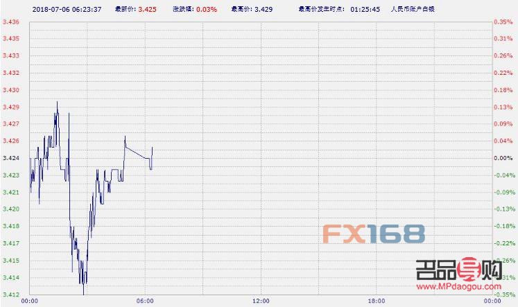 工商银行的纸黄金怎么购买(中国工商银行的纸黄金怎么买卖)