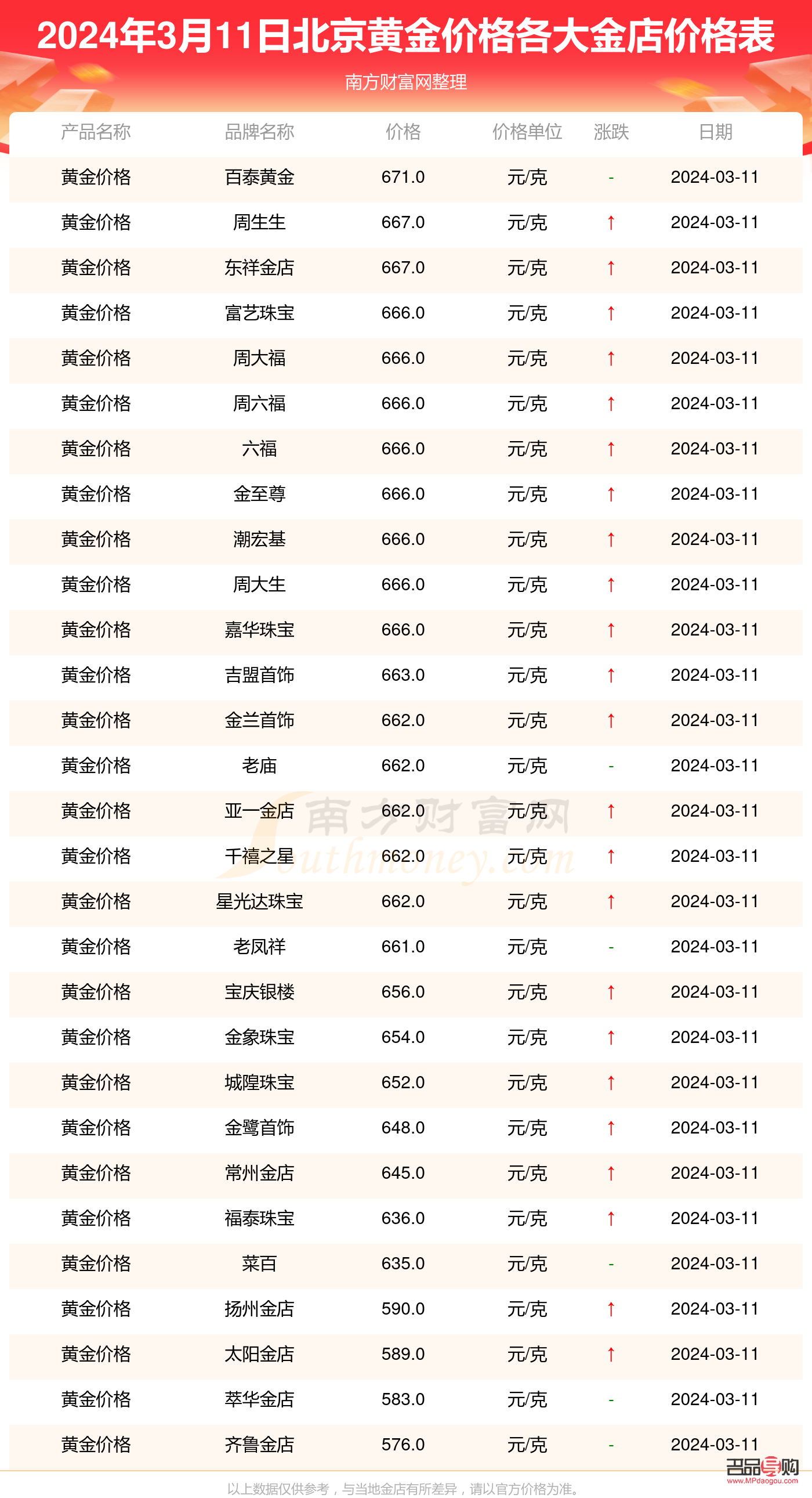 <h3>今日黄金首饰价格概览：金店报价与购买指南</h3>