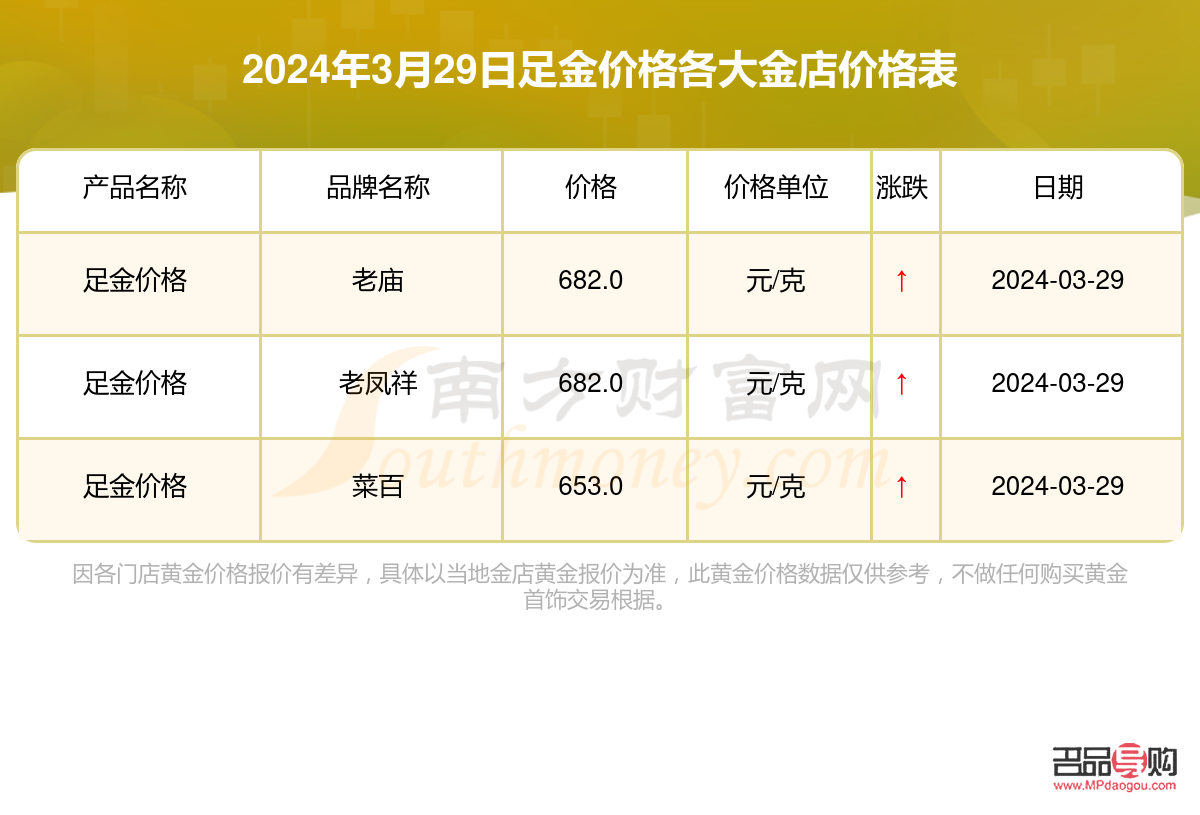 <h3>今日黄金首饰价格概览：金店报价与购买指南</h3>