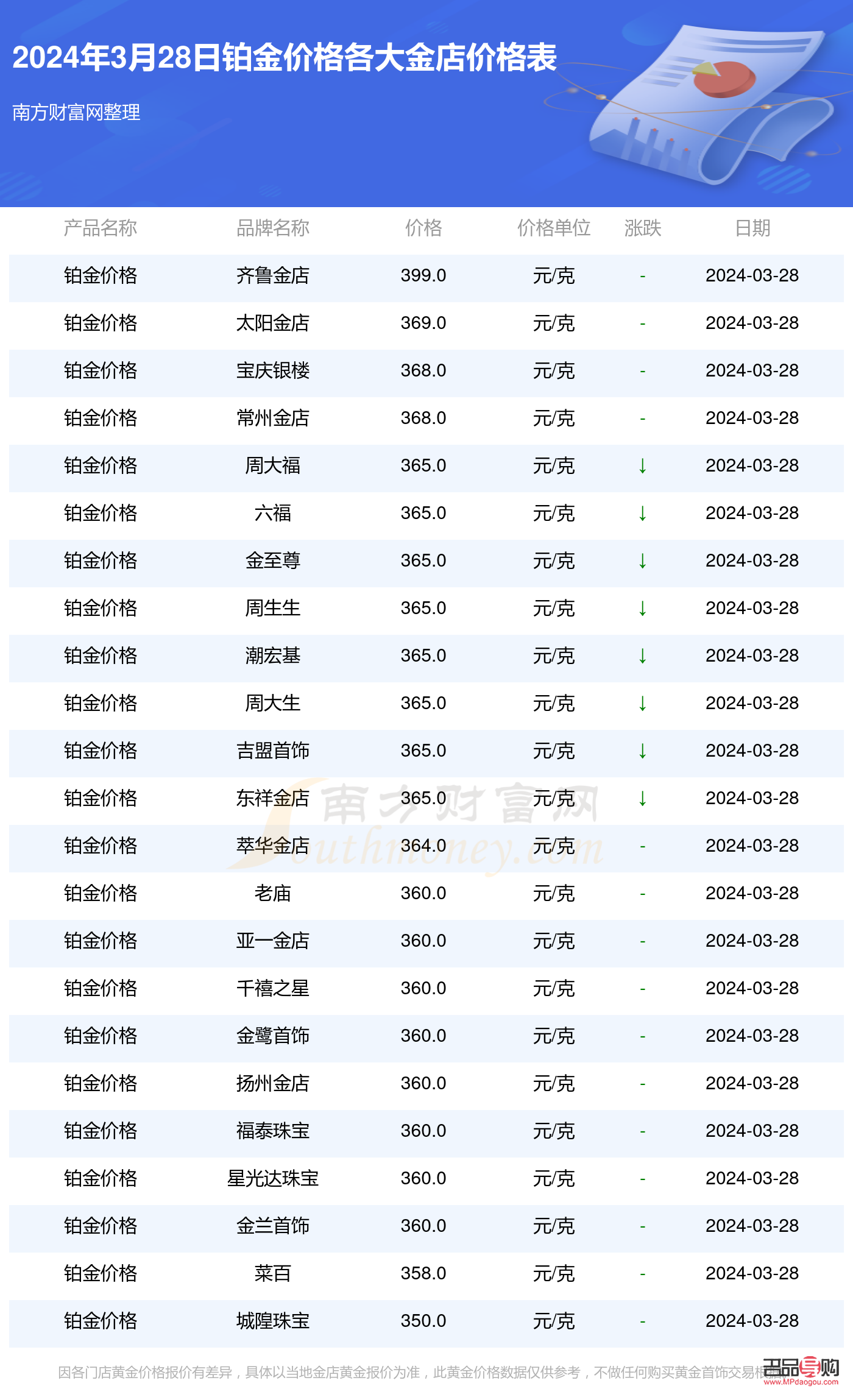 <h3>今日黄金首饰价格概览：金店报价与购买指南</h3>