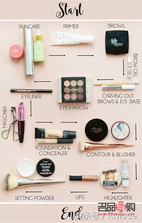 <h1>彩妆选购全攻略：如何挑选适合自己的彩妆产品？</h1>