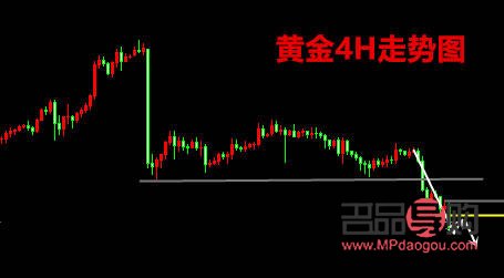 国际黄金行情黄金网(国际黄金网实时价格走势图)