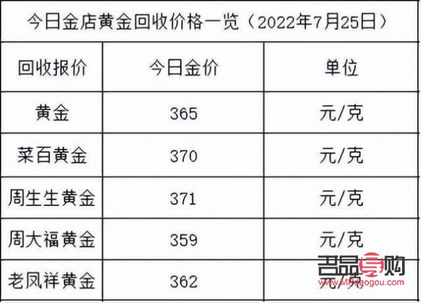 今日国际黄金行情和讯网(今日国际黄金行情和讯网)