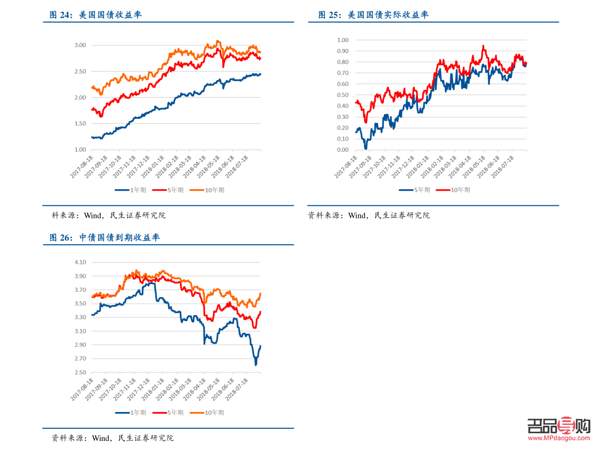 <h3>建设银行投资黄金价格查询：今日金价一克多少钱？</h3>