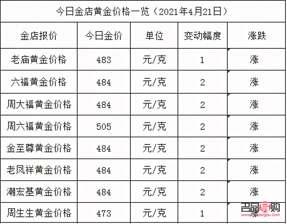 <h3>建设银行投资黄金价格查询：今日金价一克多少钱？</h3>