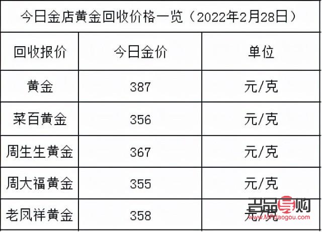 <h3>沈阳萃华金店今日回收黄金价格分析</h3>