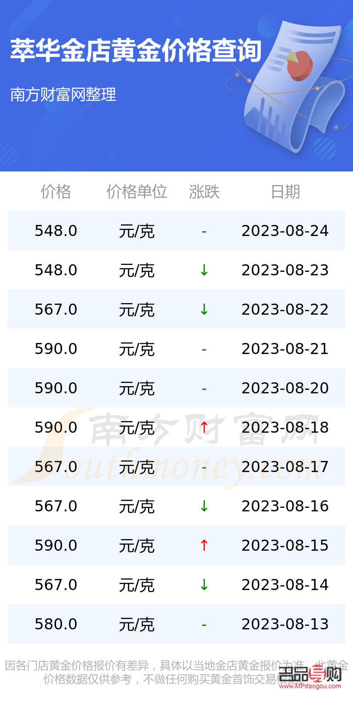 <h3>沈阳萃华金店今日回收黄金价格分析</h3>