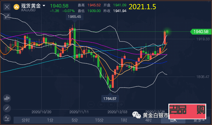 黄金期货实时行情 2017(黄金期货实时行情 2017年走势)