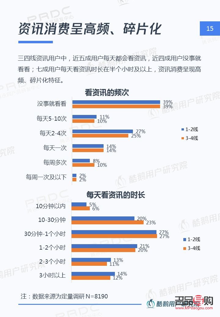 美容产品分类概览