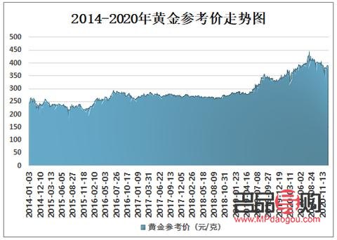 黄金期货价格走势分析(黄金期货价格走势分析预测)