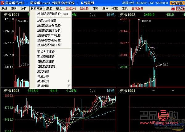 <h3>黄金行情走势K线图期货深度解析</h3>