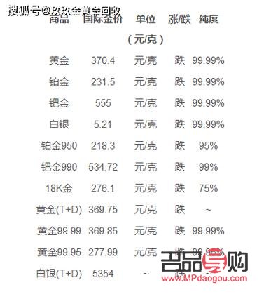 <h3>黄金回收价钱一克多少钱？全面解析黄金回收市场</h3>