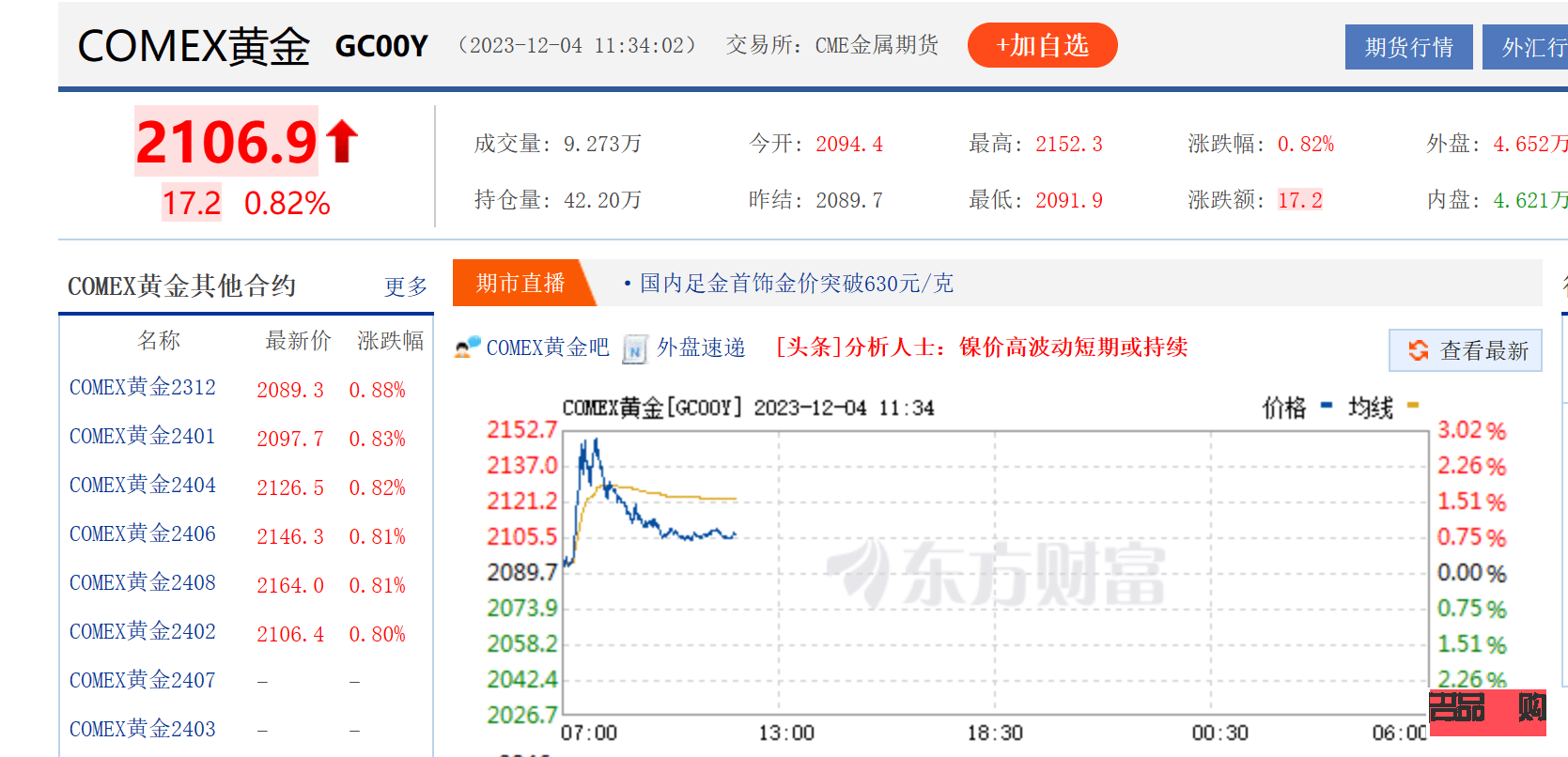 <h3>COMEX黄金期货与东方财富网：投资黄金的明智之选</h3>
