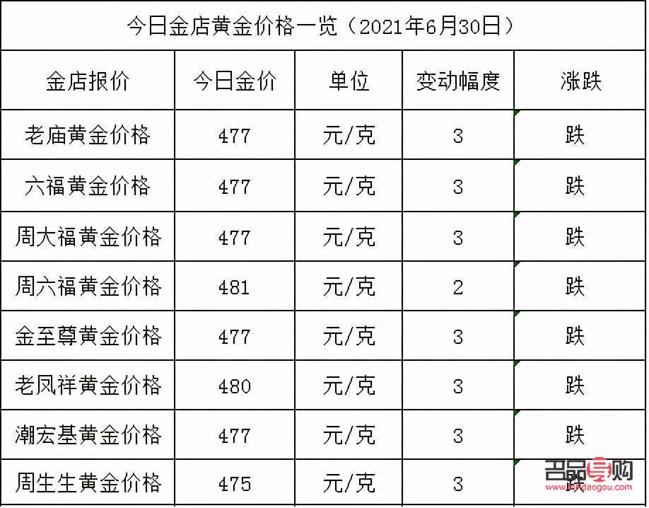 湖州金店今日黄金价格(湖州金店今日黄金价格多少)