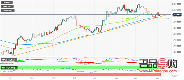 黄金期货价格大幅回调(黄金期货价格大幅回调什么意思)