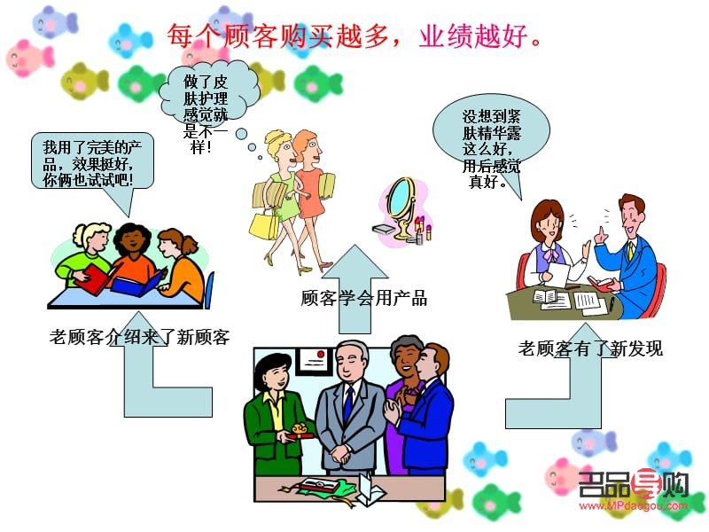 <h3>美容院预约客人的有效策略</h3>