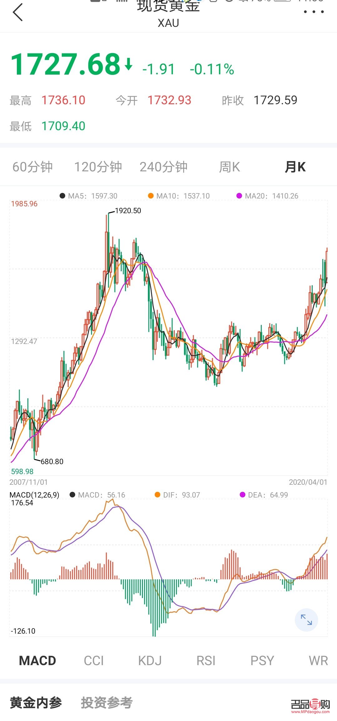 <h3>正规黄金期货交易平台app：选择、使用与风险防范全攻略</h3>