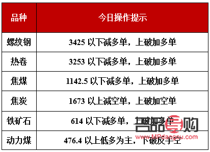 <h3>纽约黄金期货市场概览与东方财富网数据分析</h3>