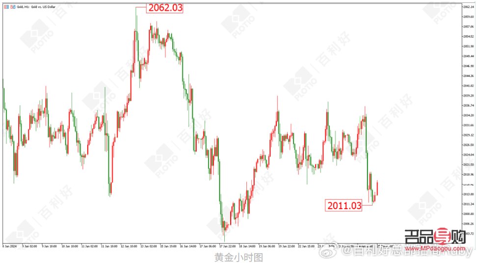 <h3>黄金实时行情走势图银行：掌握黄金市场动态，洞悉财富增值先机</h3>