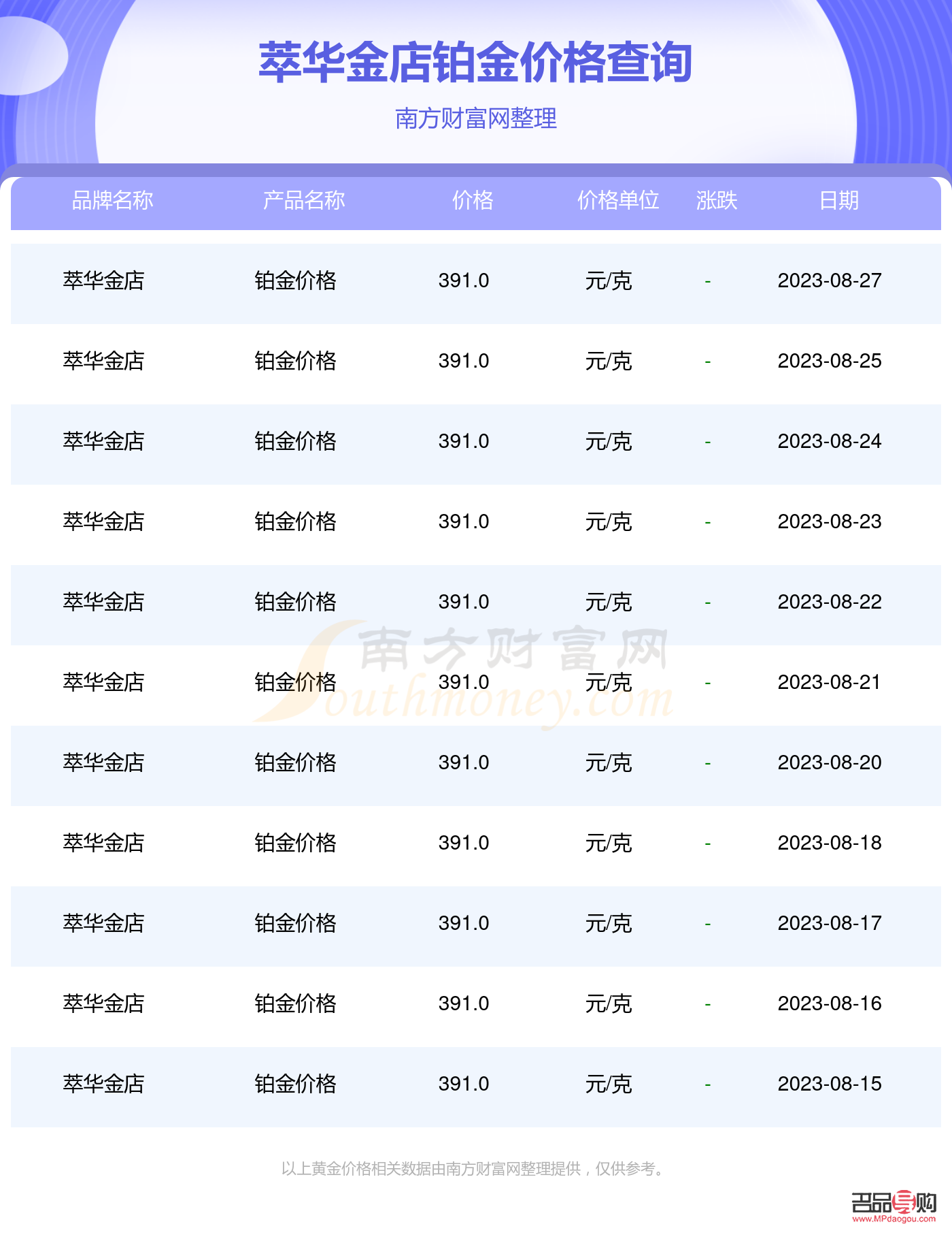 <h3>国内金店金价价格计算方法解析</h3>