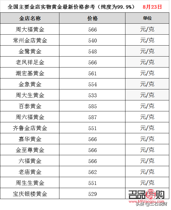 <h3>今日黄金回收价格表app：黄金回收市场的实时指南</h3>