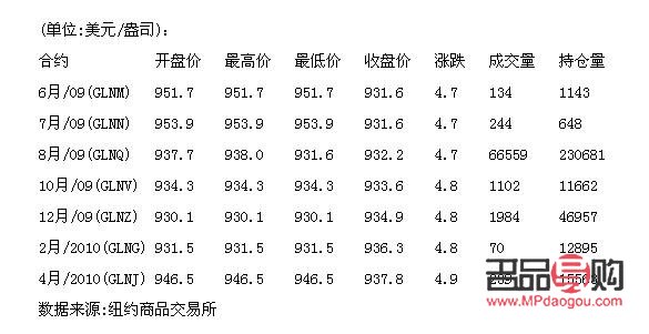 黄金期货价格怎么计算(黄金期货价格怎么计算的)