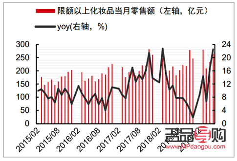 <h3>屯留区彩妆市场概览与发展趋势</h3>