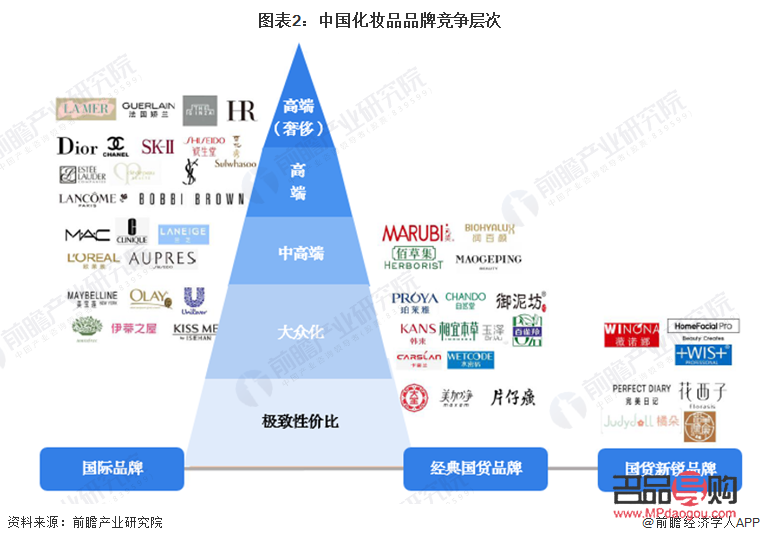 <h3>屯留区彩妆市场概览与发展趋势</h3>